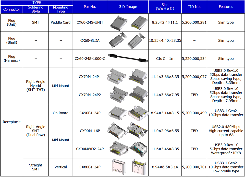 Usb plug types deals
